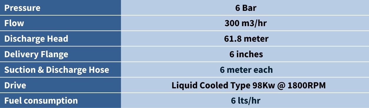 Centrifugal Pump